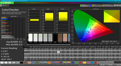 ColorChecker before calibration