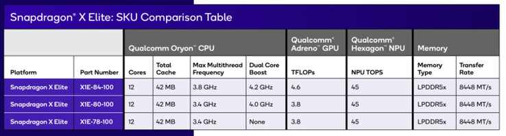 （图片来源：Qualcomm）