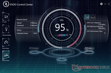 System monitor when running Witcher 3