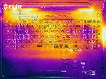 Heatmap - Load (top)