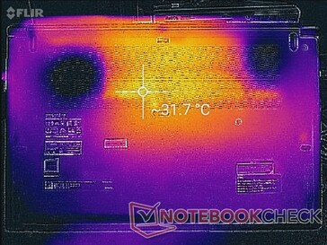 System idle (bottom)