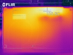 Heatmap bottom (load)