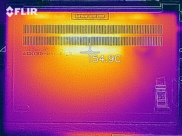 Heat map - Bottom (stress test)