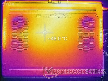 Prime95+FurMark stress (bottom)