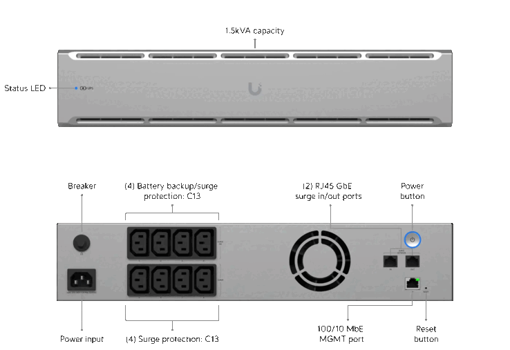 The 2U version of the Unifi UPS (Image source: Ubiquiti Networks)