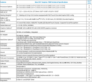 Inspiron 17 7000 2-in-1 (Source: Dell)