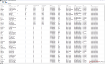 Drivers list
