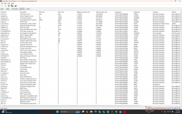 Drivers list