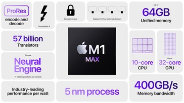 Apple M1 Max SoC specifications. (Image Source: Apple)