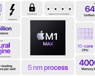 Apple M1 Max Processor - Benchmarks and Specs