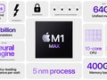 Apple M1 Max 24-Core GPU - Benchmarks and Specs