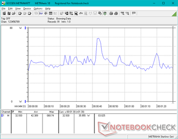 3DMark 06 power consumption