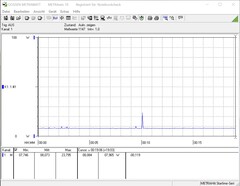 Energy consumption in idle mode