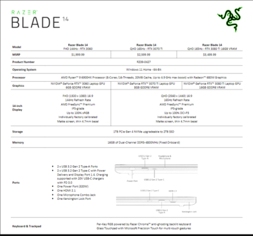 Razer Blade 14 specifications. (Image source: Razer)