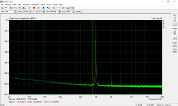Sine at 1kHz with relatively good THD and THD+N results.