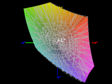 Color space coverage sRGB - 98%