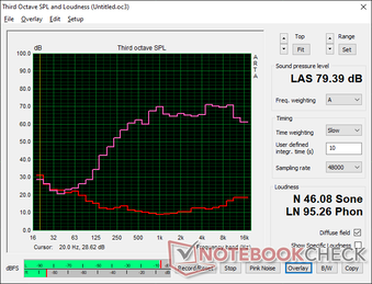 Pink noise at maximum volume. The speakers are loud but lacking in range