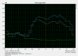 Speaker test: Pink-Noise