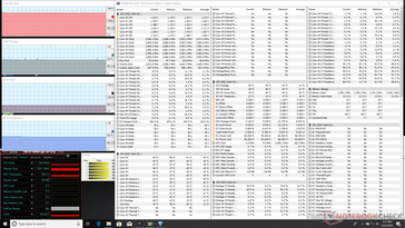 System idle