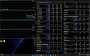 System idle
