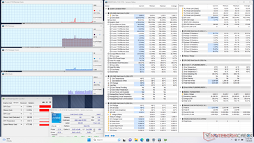 System idle