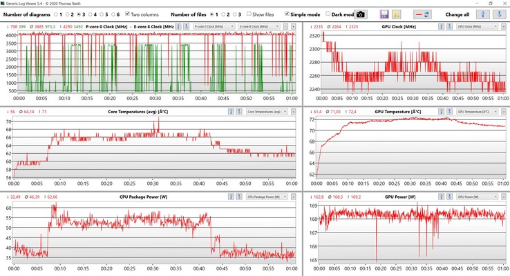 CPU & GPU data Witcher 3 loop (Ultra settings)