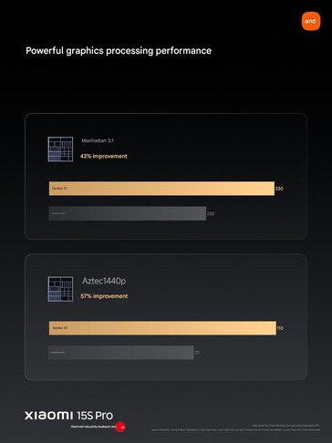 (Image source: Xiaomi)