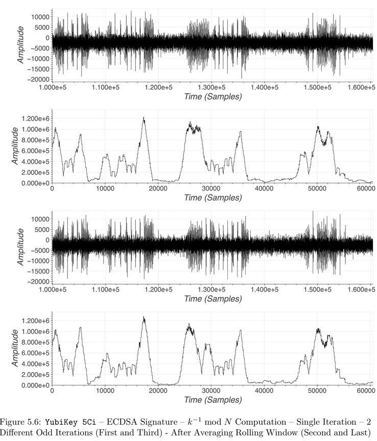 An example of the electronic signals captured that Ninjalabs used to look for a vulnerability. (Image source: Ninjalabs)