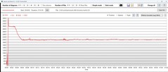 CPU clock rates