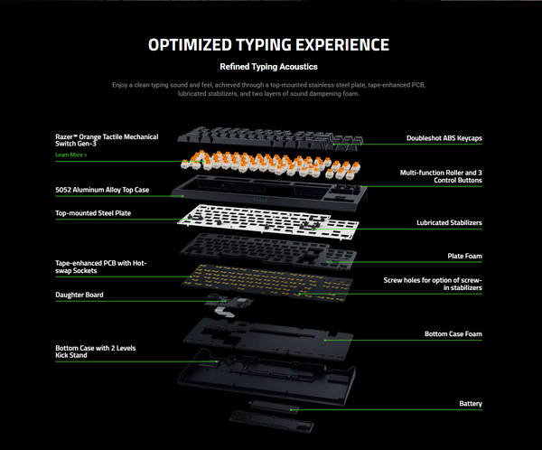 ...in exploded view. (Source: Razer)