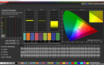 Color accuracy (color mode normal, color temperature standard, target color space sRGB)