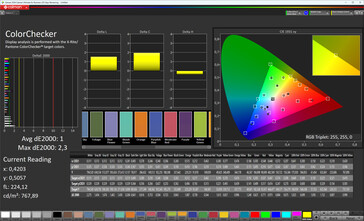 Color accuracy (profile: Nature, target color space: sRGB)
