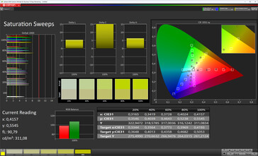 Saturation (target color space: sRGB)