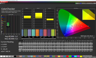 Color fidelity (standard color mode, target color space: DCI-P3)