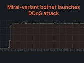 Cloudflare successfully detected and deterred a 2 Tbps multi-vector DDoS attack. (Image: Cloudflare)