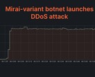 Cloudflare successfully detected and deterred a 2 Tbps multi-vector DDoS attack. (Image: Cloudflare)