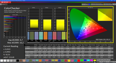 CalMAN - Color Accuracy (calibrated)