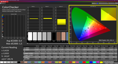 Colorchecker (calibrated)