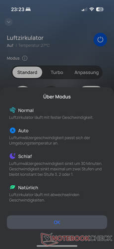 Different modes