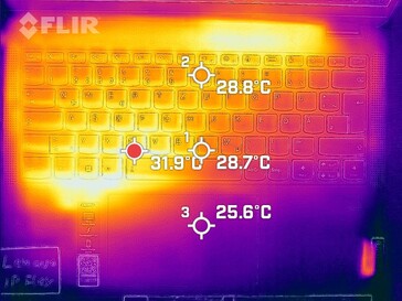 Heat map of the keyboard (idle operation)