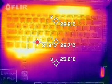 Heat map of the keyboard (idle operation)
