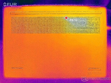 System idle (bottom)