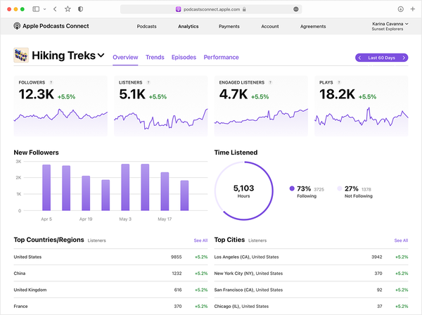 The kind of thing that dreams are made of! At least if you're a statistics professor...(Image source: Apple)