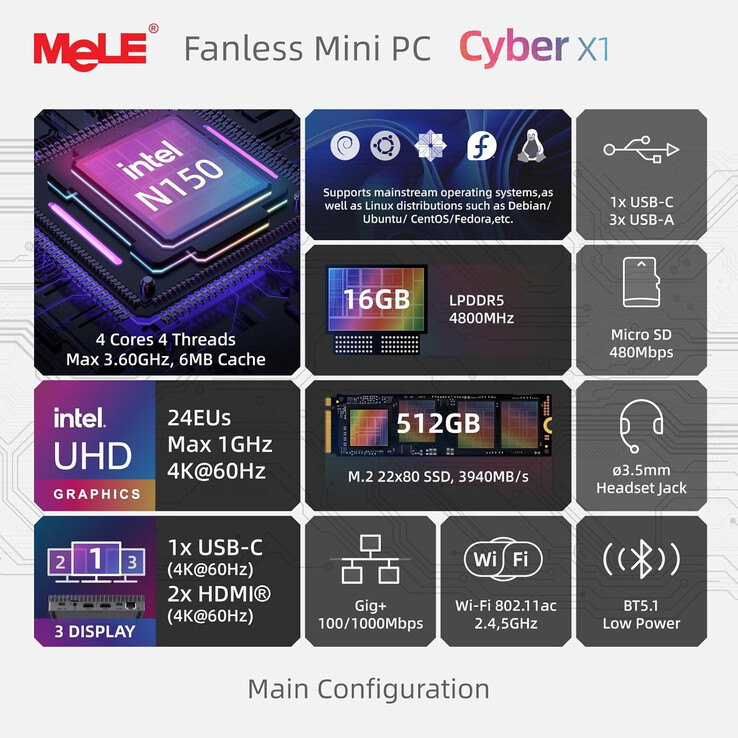 Main highlights of the Cyber X1 mini PC (Image source: MeLE)