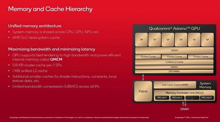 (Image source: Qualcomm via VideoCardz)