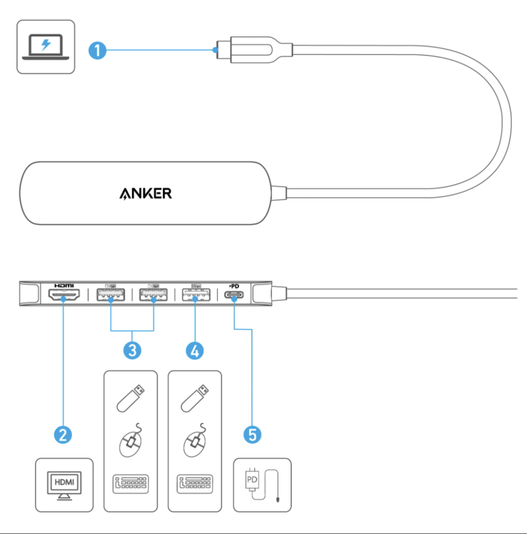 (Image source: u/joshuadwx via r/Anker subreddit)