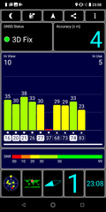 GPS-Test outdoors