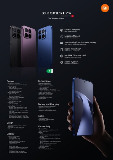 The Xiaomi 17T series detailed specifications