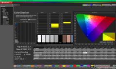 ColorChecker after calibration