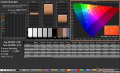 ColorChecker after calibration (Display P3)